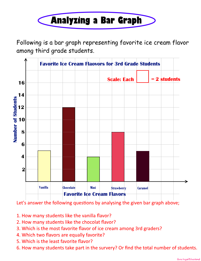 Bar Graphs 2nd Grade 82F